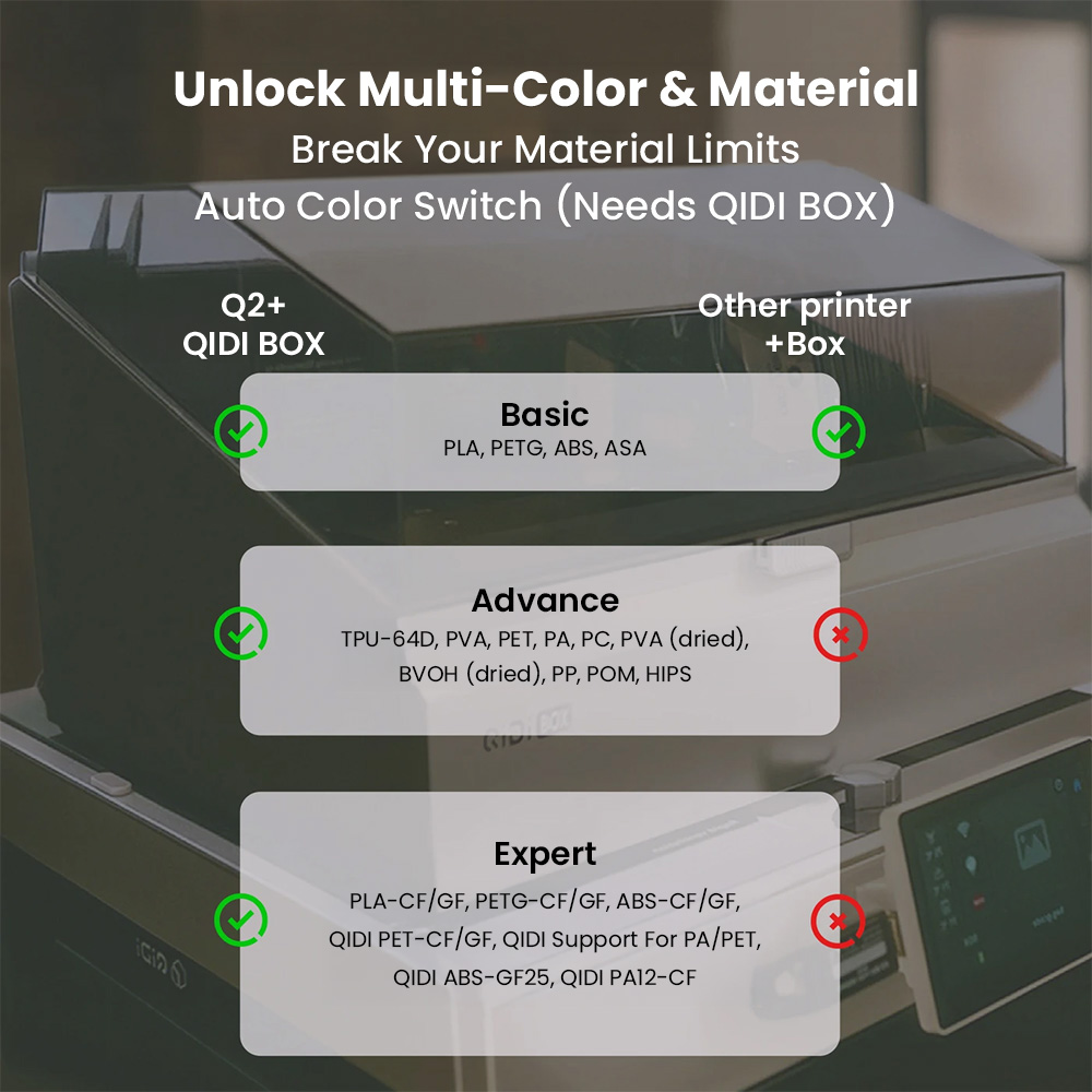 Printer 3D QIDI Q2 Combo, kece - 3D Printing Online Service ulasan dan harga